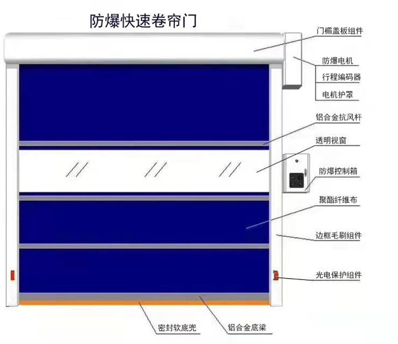 KSM-XD900肇庆型防爆快速门